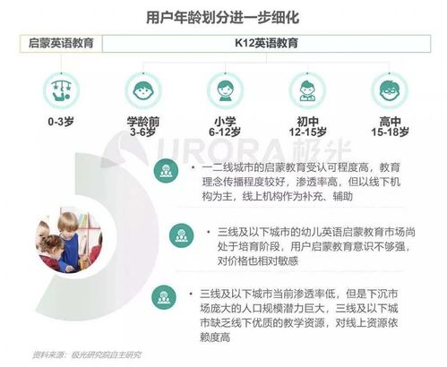 K12在線英語教育市場格局分析 比達咨詢報告揭示51Talk領先地位